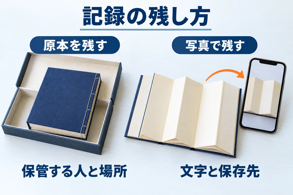 過去帳の原本を保管箱に残す方法と、スマートフォンでページを写真に残す方法の比較
