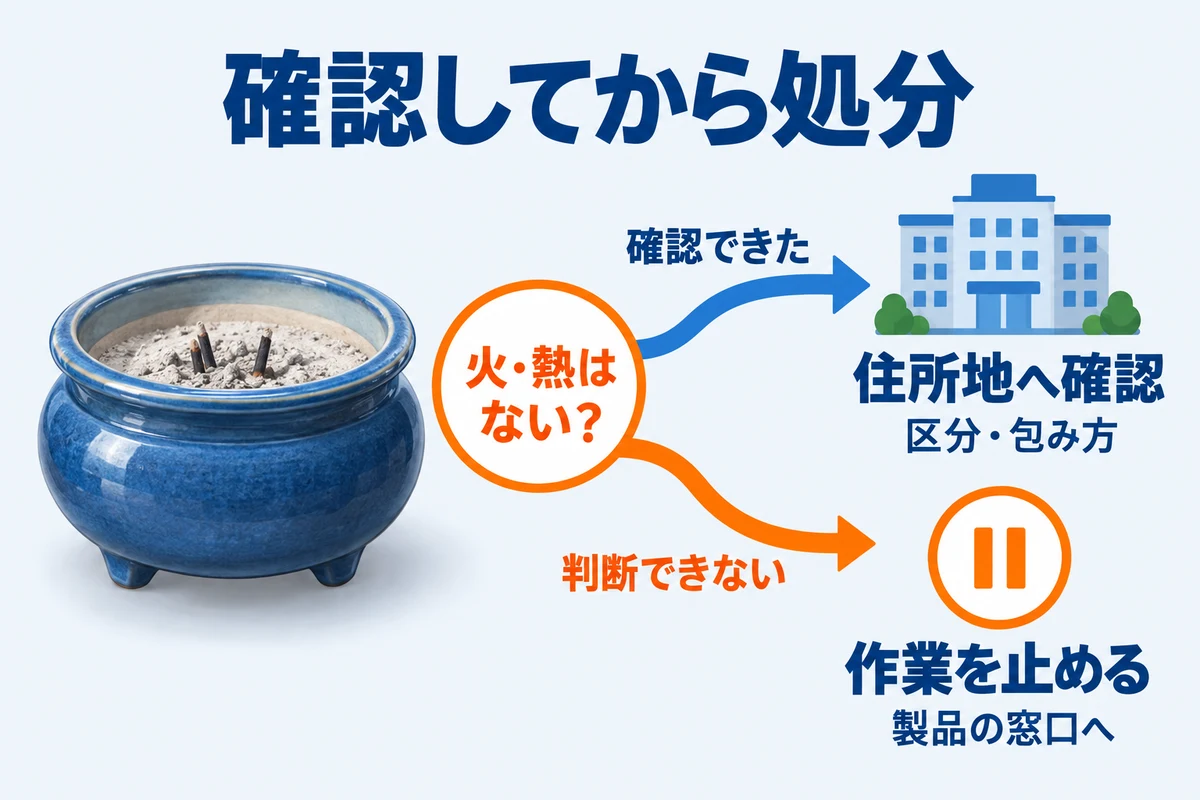 安全を確認できた場合と判断できない場合の相談先を分ける図