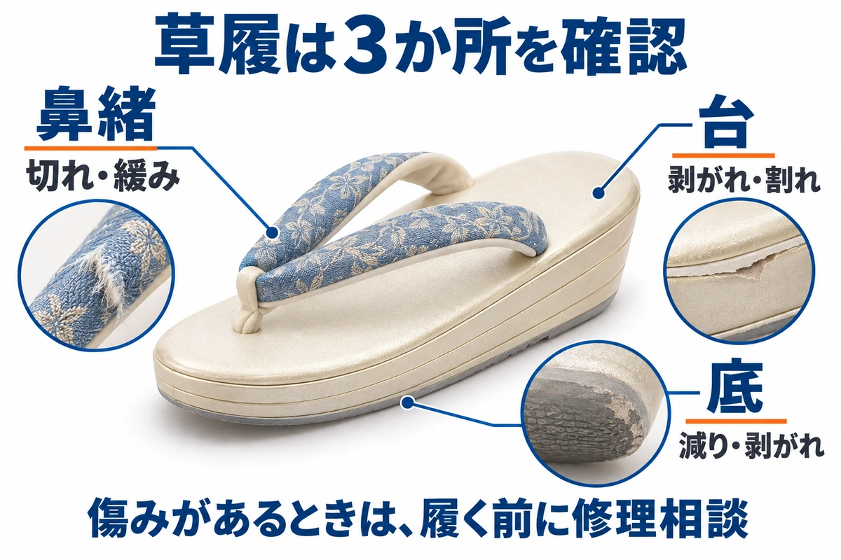 草履の鼻緒・台・底に引き出し線を付け、切れや剥がれなどの確認箇所を示す図解